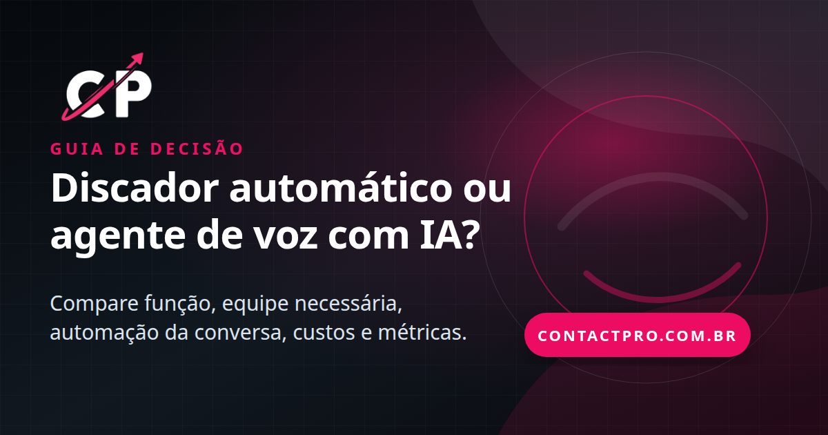 Comparação entre discador automático e agente de voz com inteligência artificial